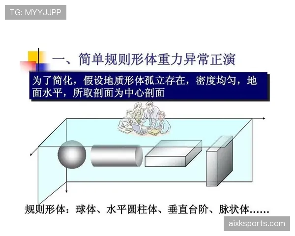 篮球圆柱体原则的规则解析与常见误区