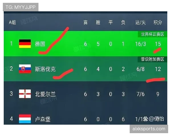 2026世界杯最新晋级判断规则
